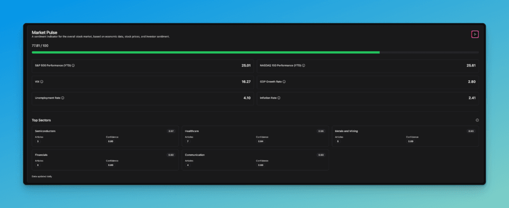 Market Pulse Top Sectors